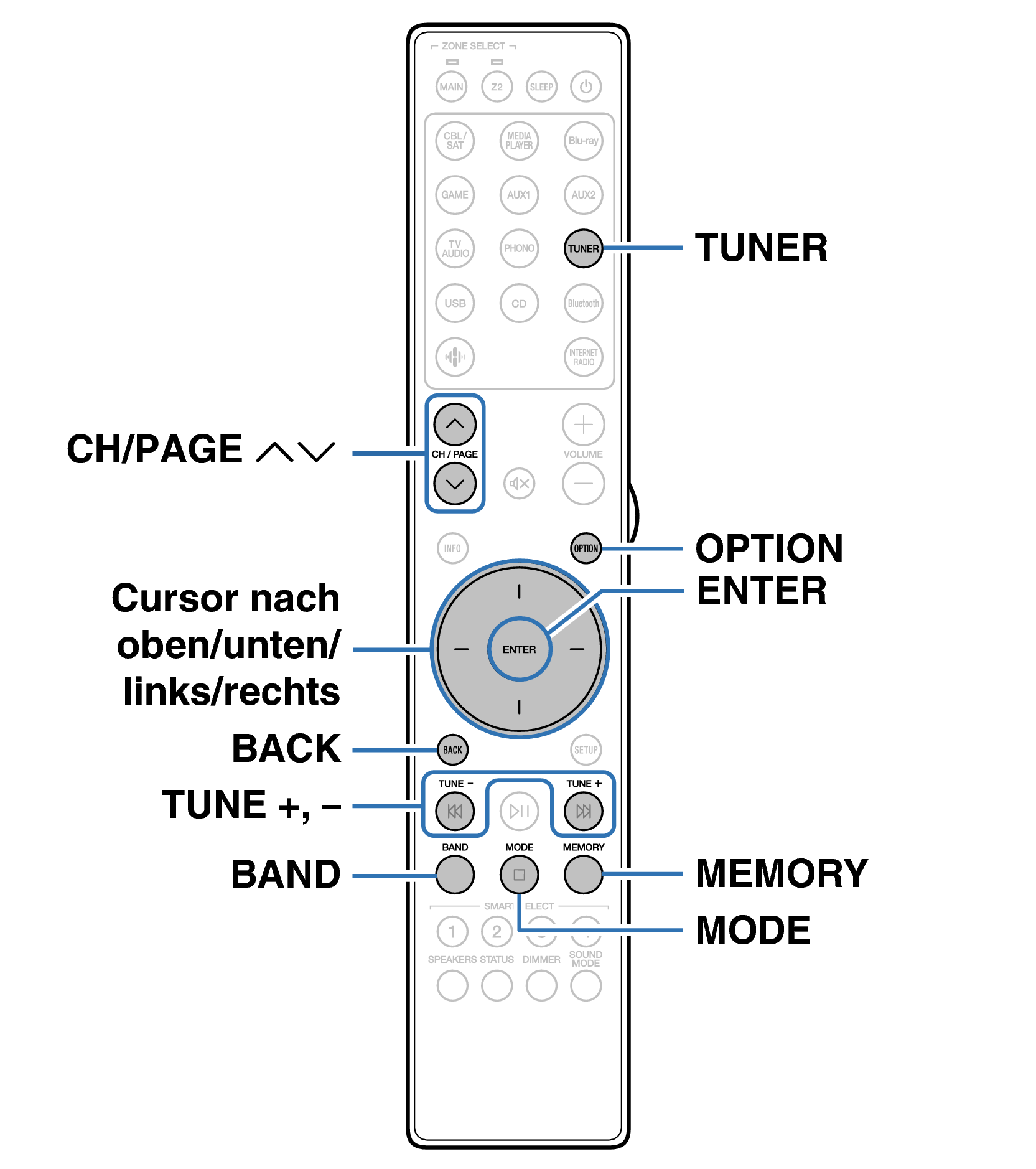 Ope FMDAB RC052SR